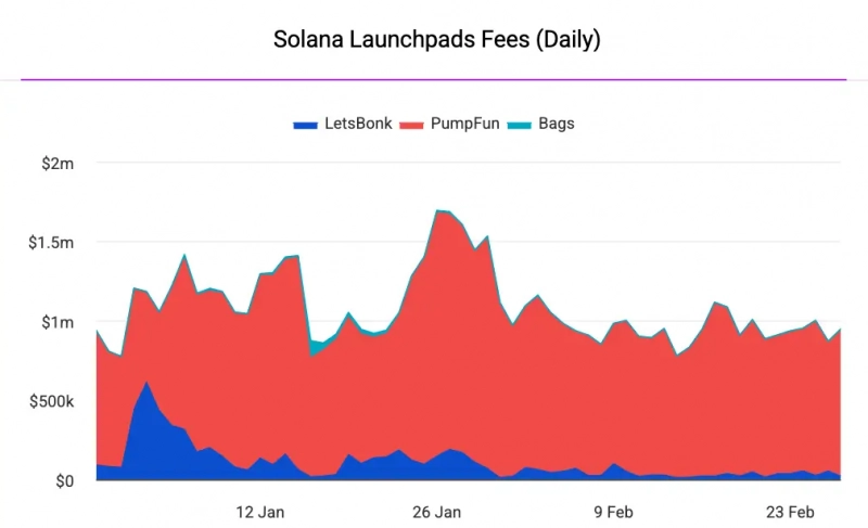 Pump.fun расширяет поддержку токенов включая активы с других платформ